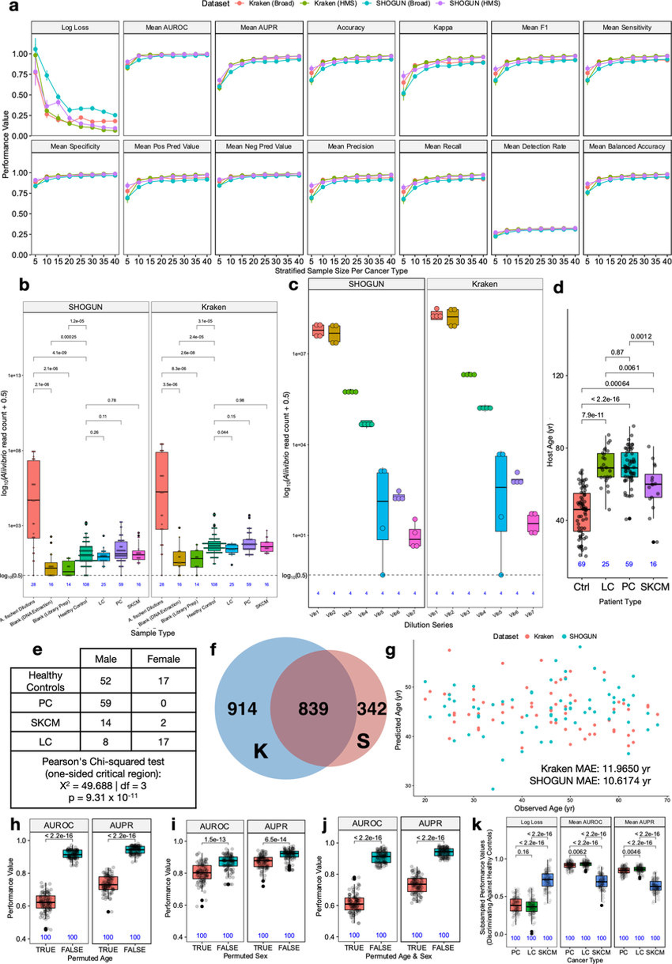 Extended Data Figure 9: