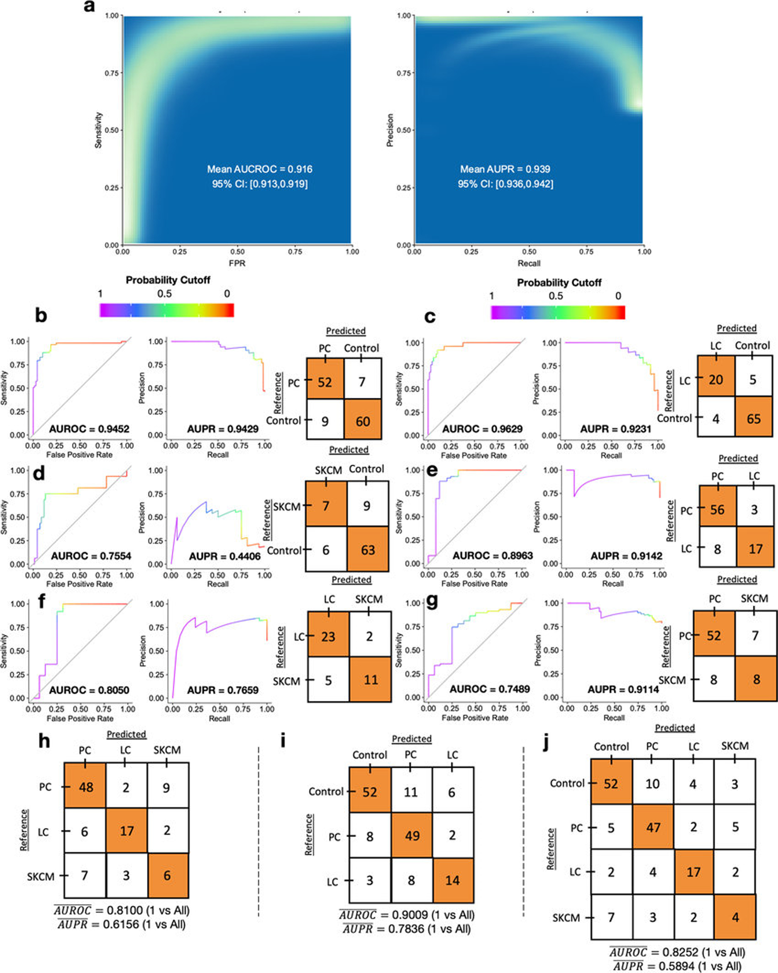 Extended Data Figure 10: