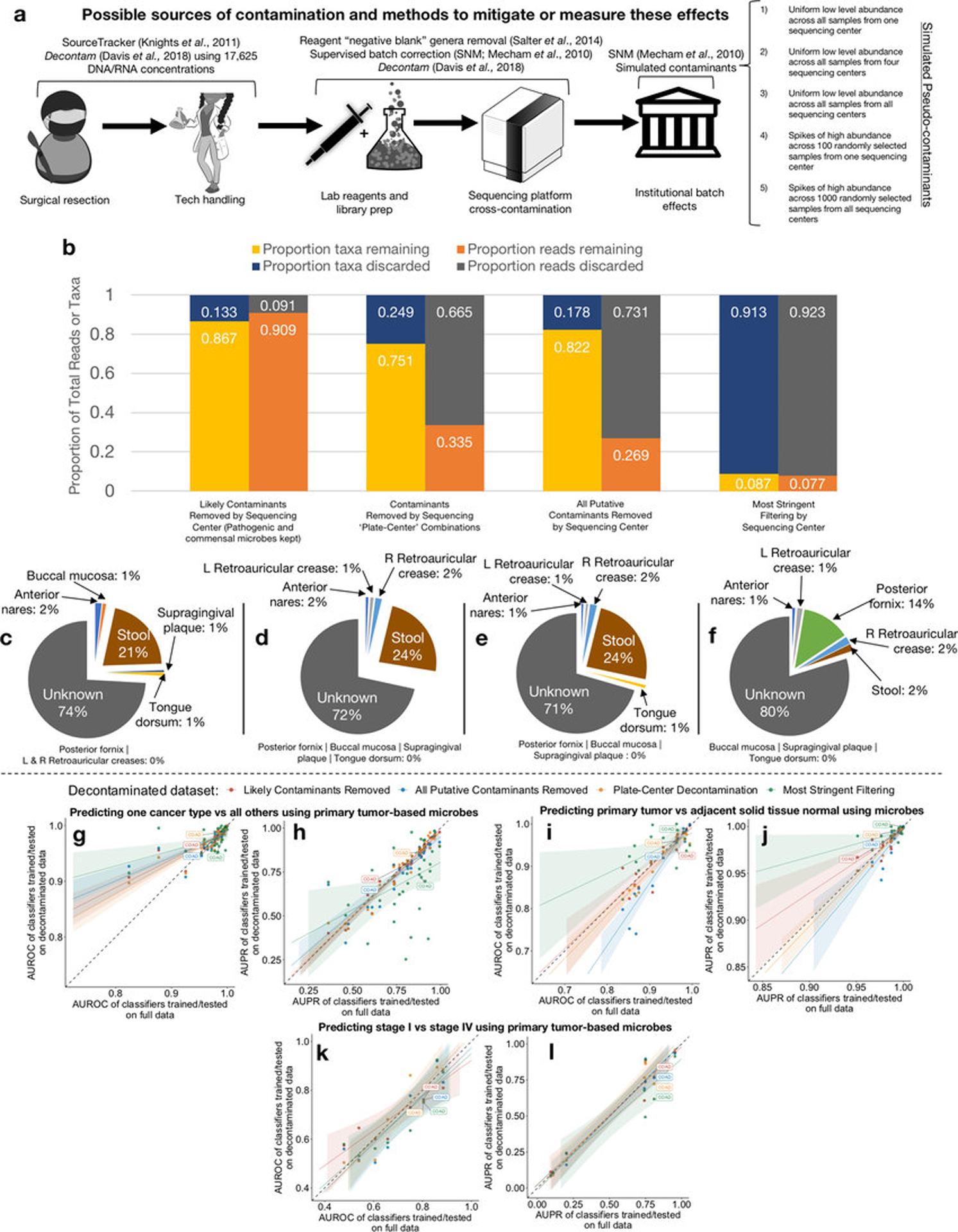 Extended Data Figure 6: