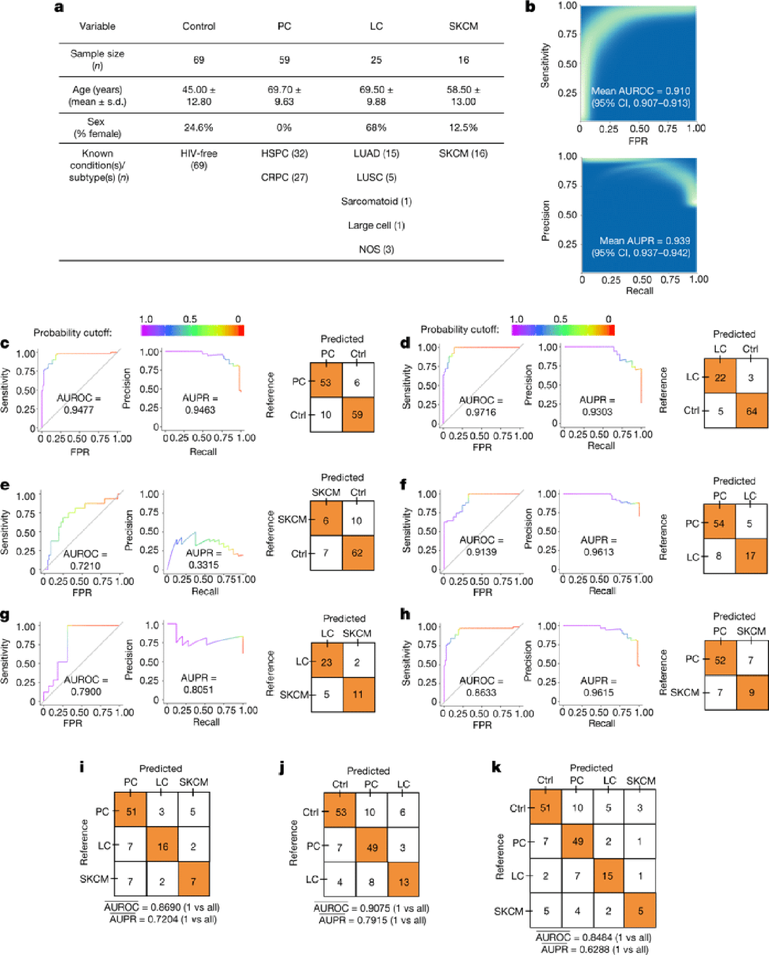 Figure 4: