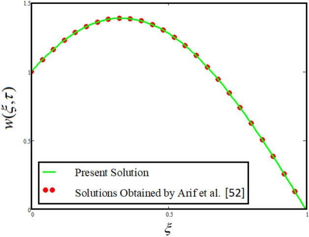 Figure 17