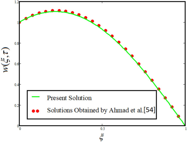 Figure 16