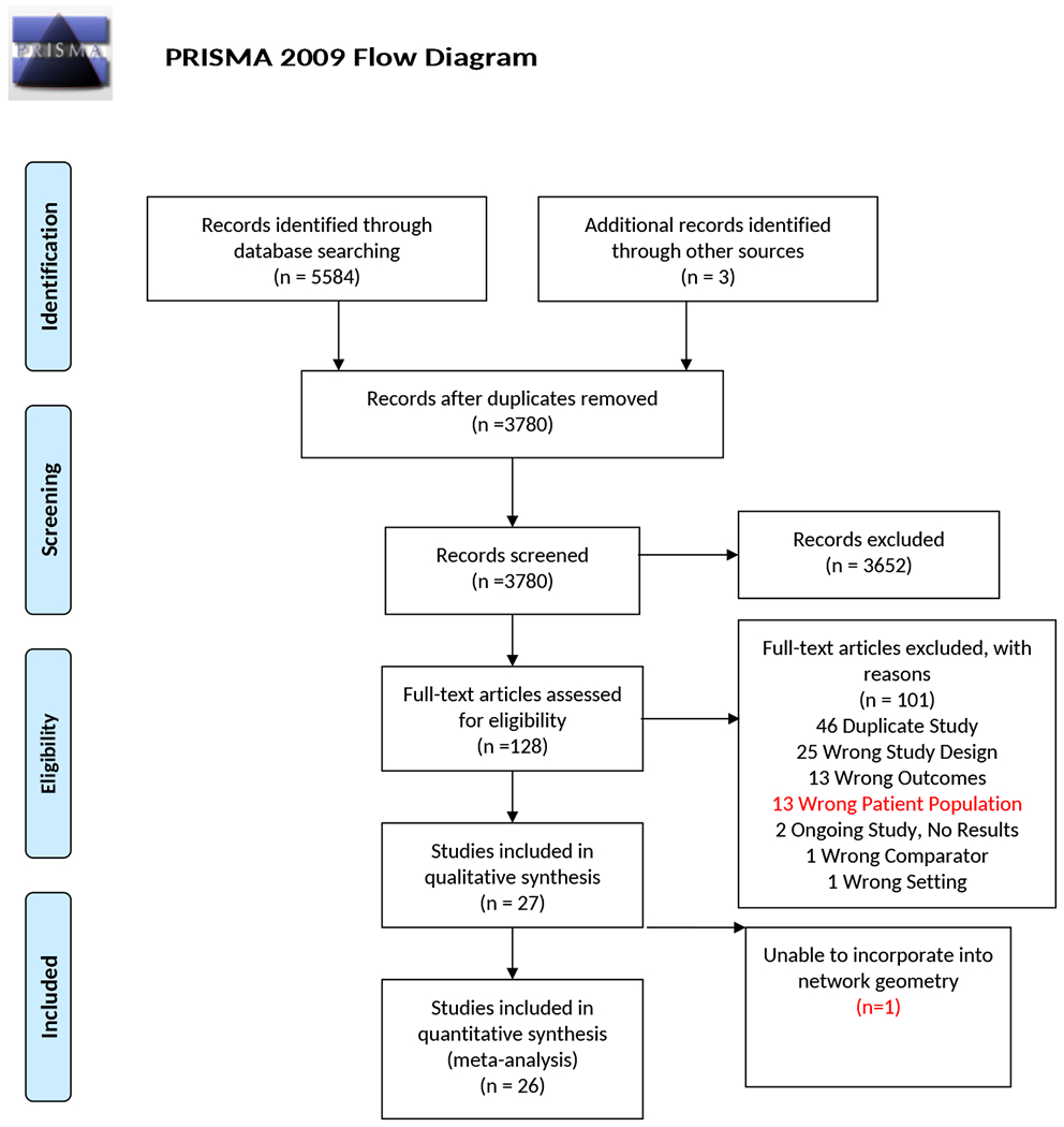 Figure 1: