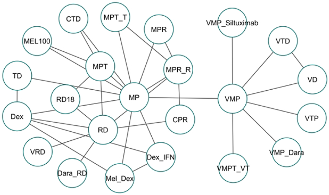 Figure 2: