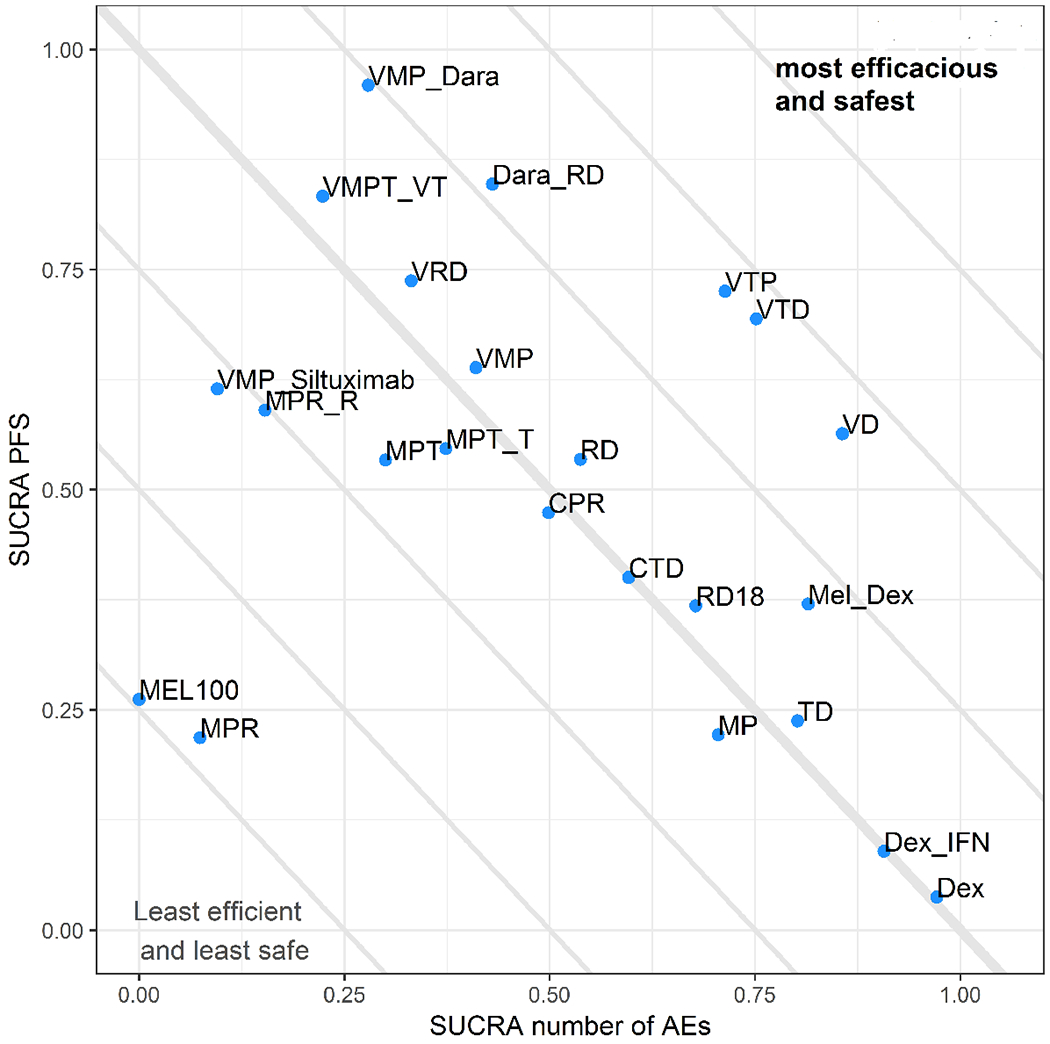 Figure 4: