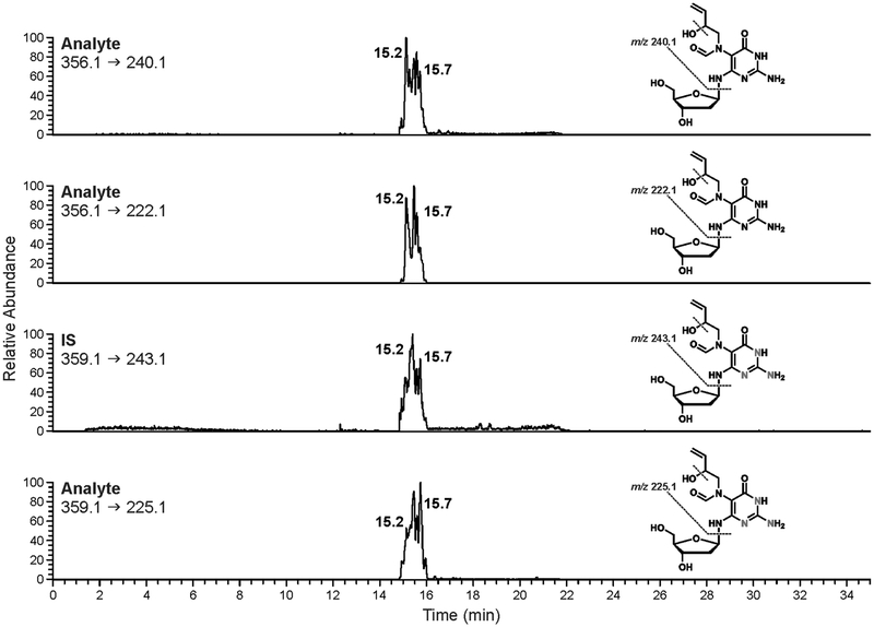 Figure 3.