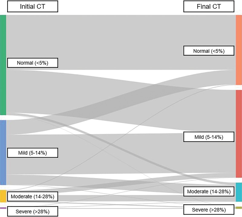 Figure 7: