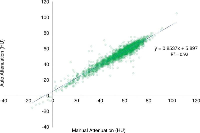 Figure 5: