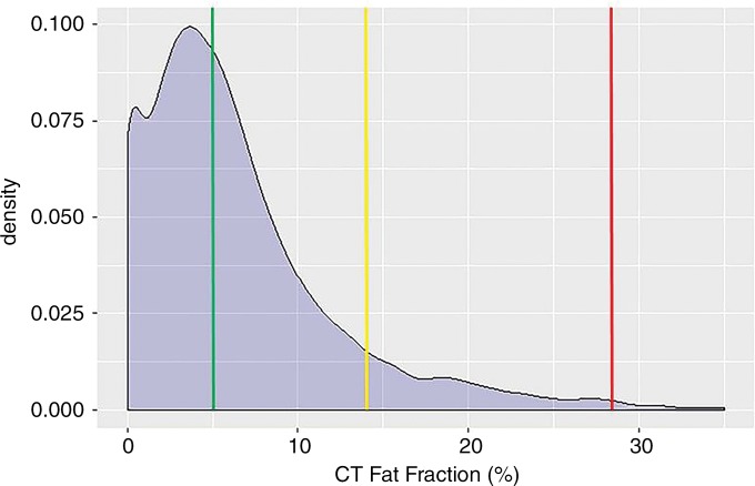 Figure 3b: