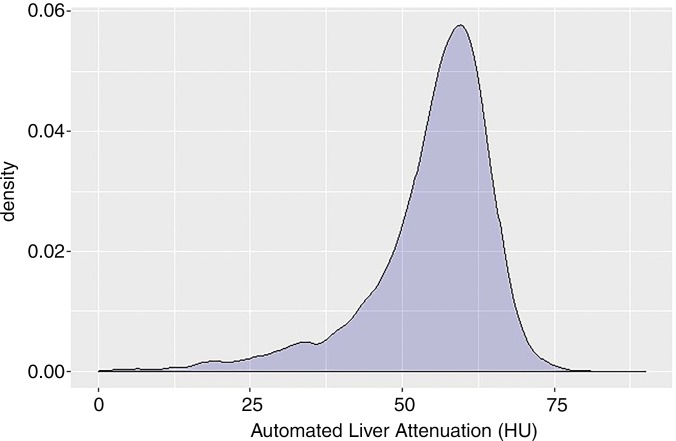 Figure 3a: