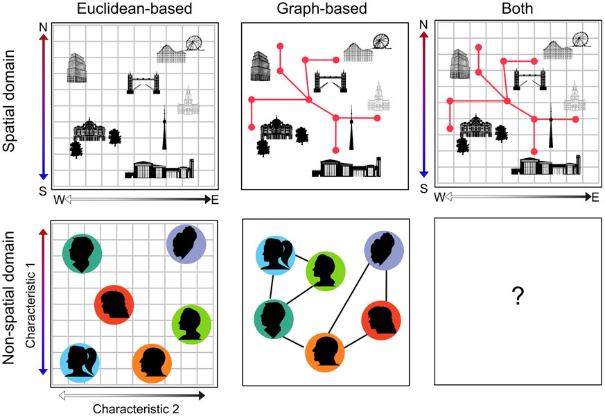 Figure 1: