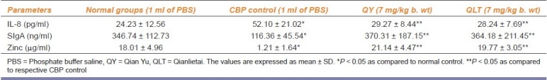 graphic file with name IJPharm-43-532-g001.jpg