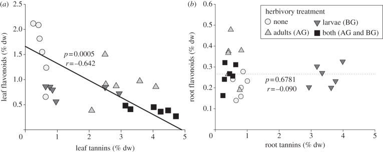 Figure 2.