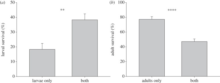 Figure 1.