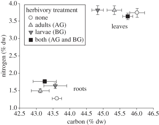 Figure 3.