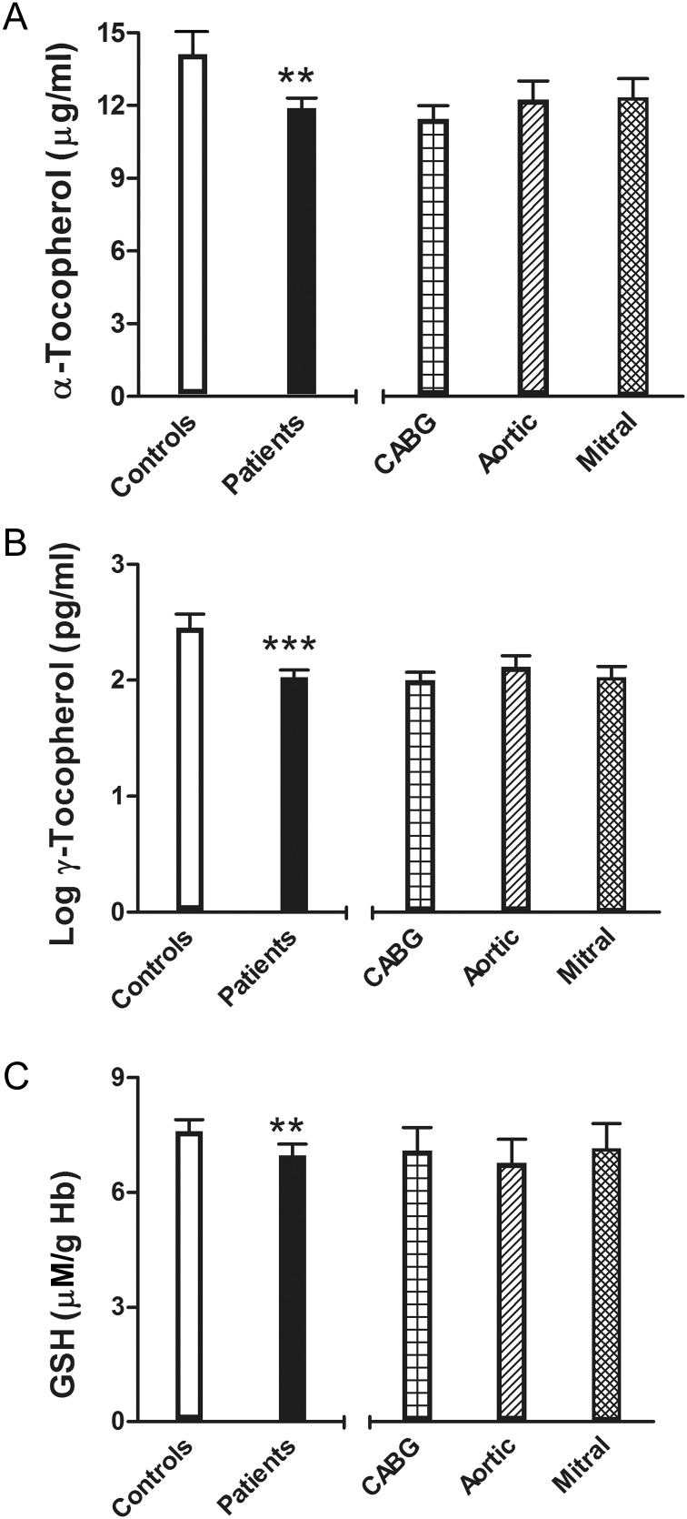 Figure 2: