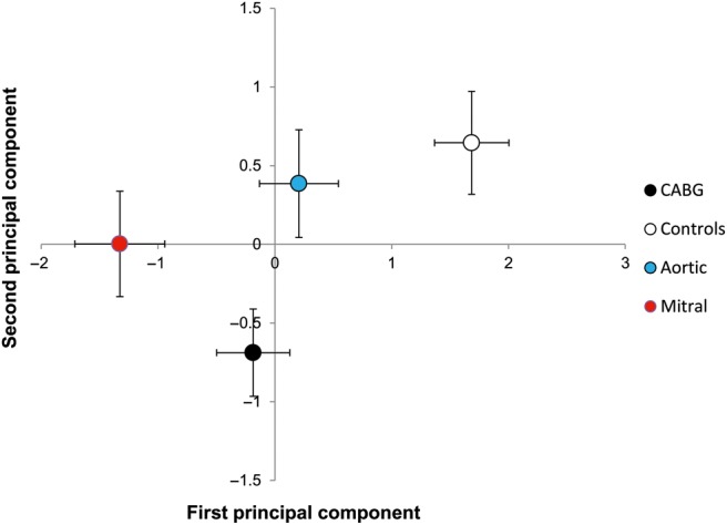 Figure 4: