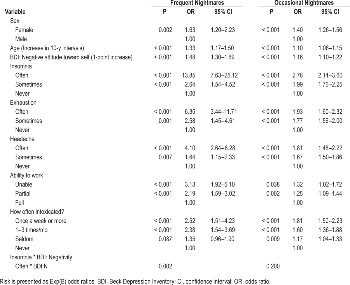 graphic file with name aasm.38.4.507.t02.jpg