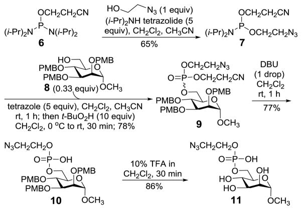 Scheme 2