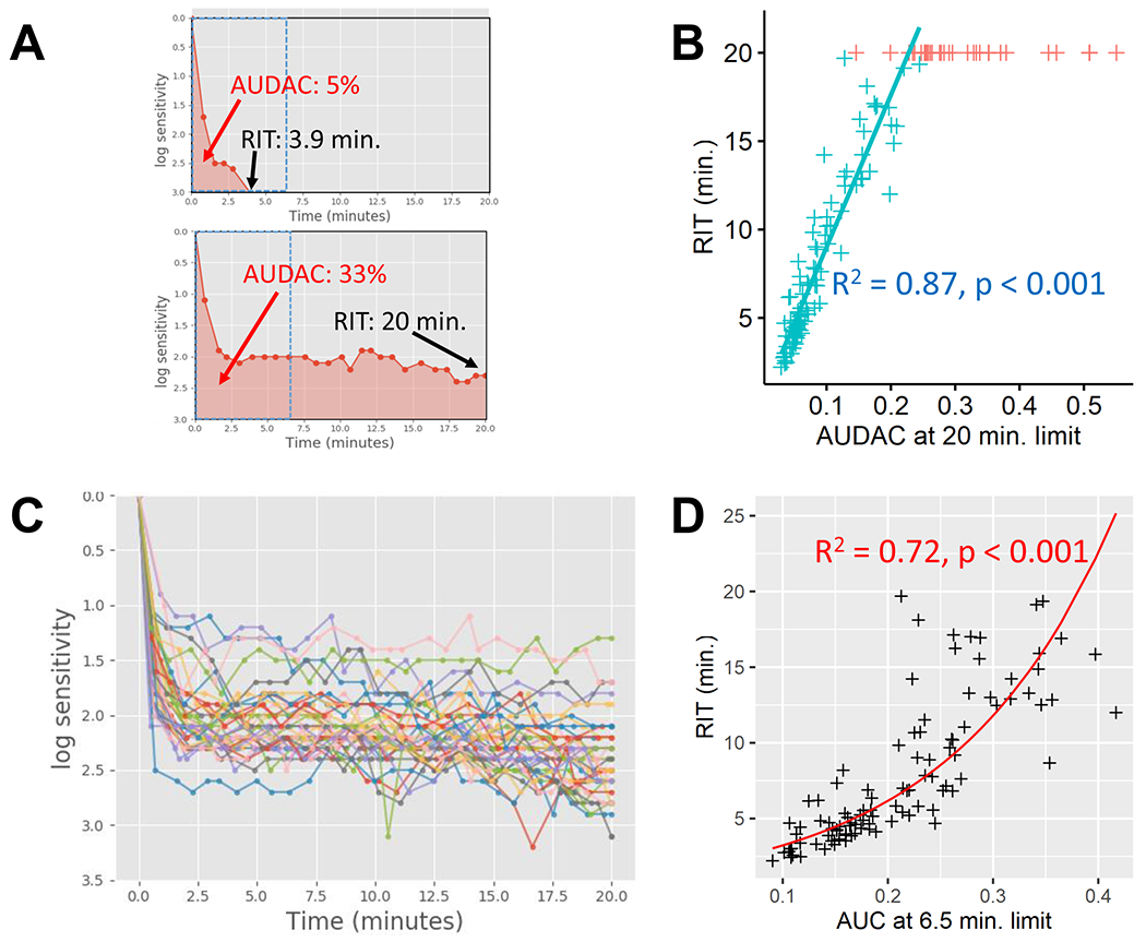 Figure 1: