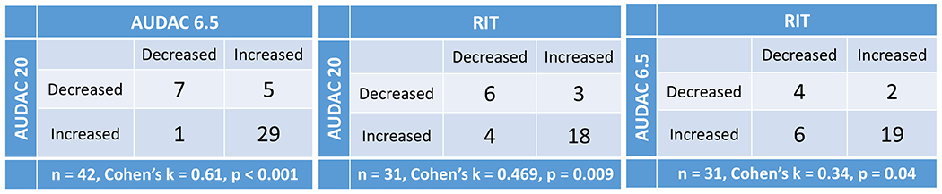 Figure 4: