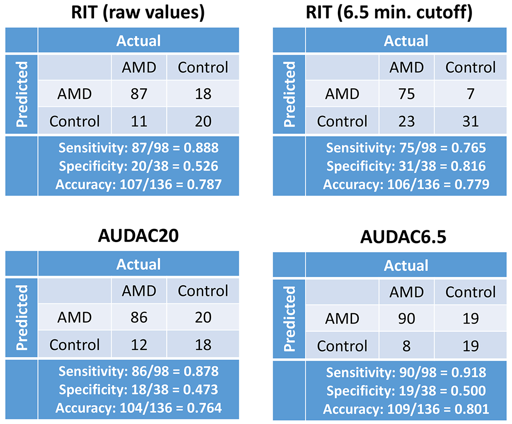 Figure 3: