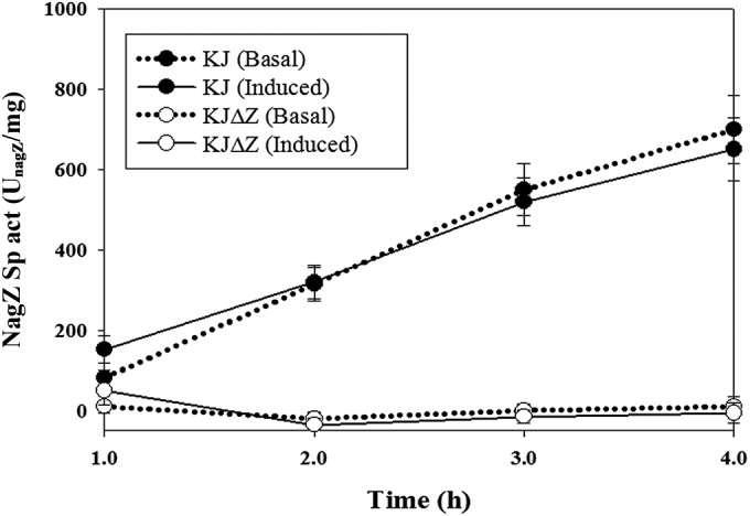 FIG 1