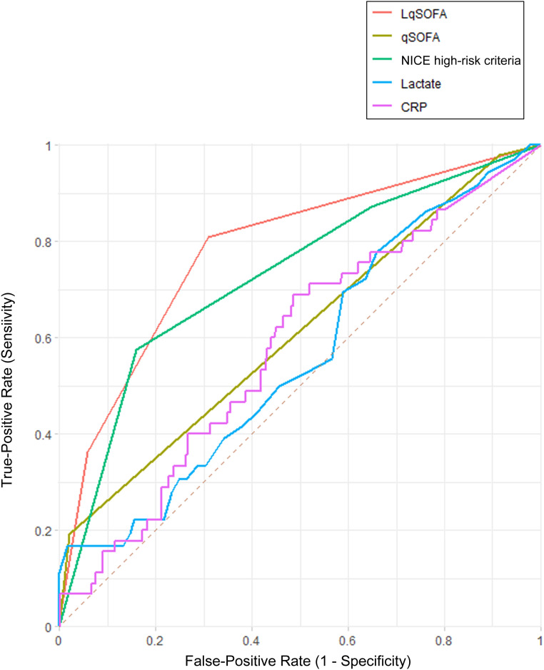 FIGURE 2