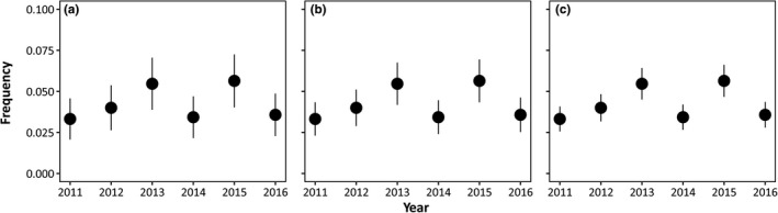 FIGURE 2