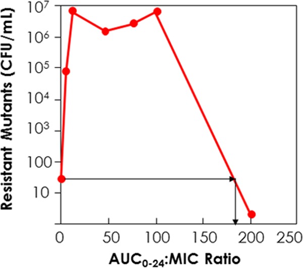 FIG 1