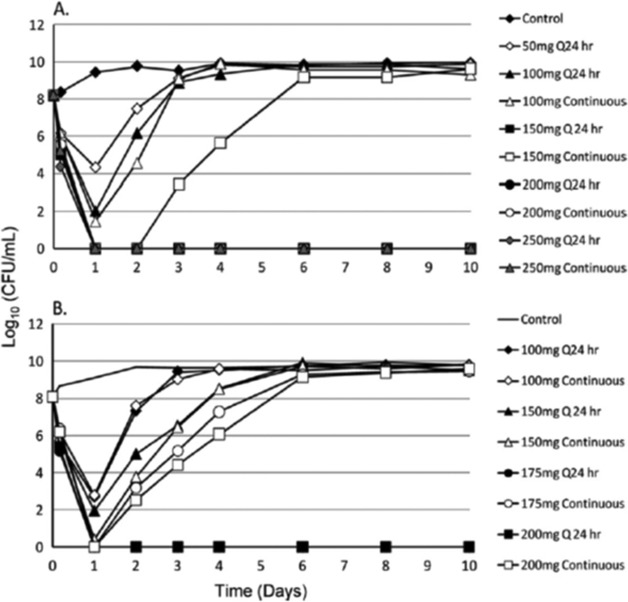 FIG 9