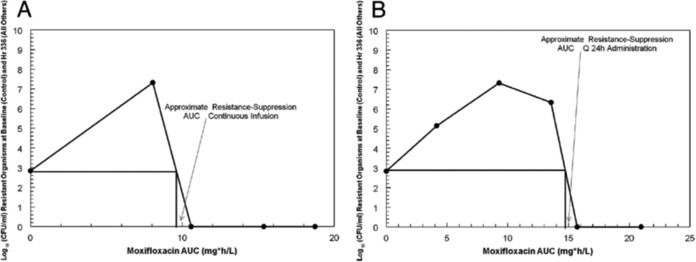 FIG 10