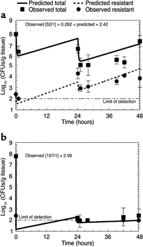 FIG 3