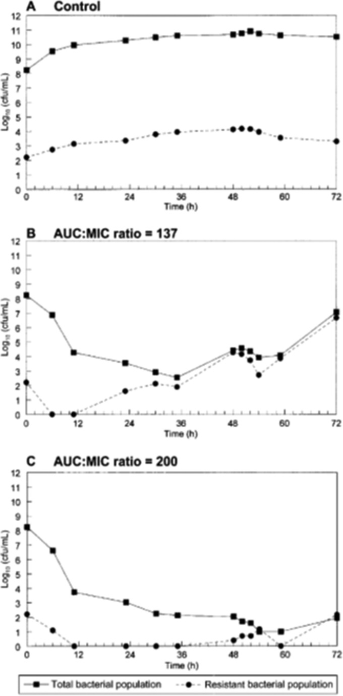 FIG 4