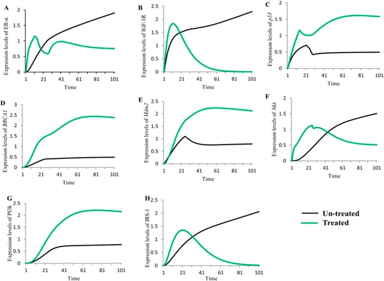 Fig 10