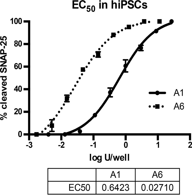 FIG 3