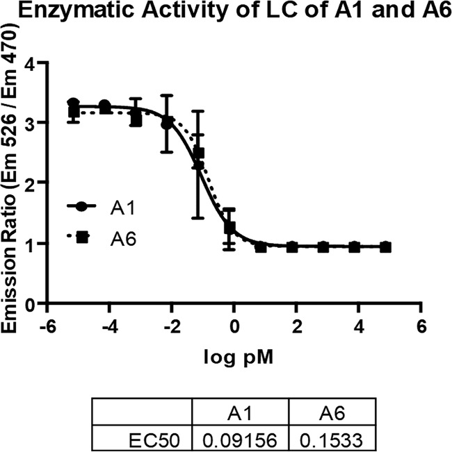 FIG 2