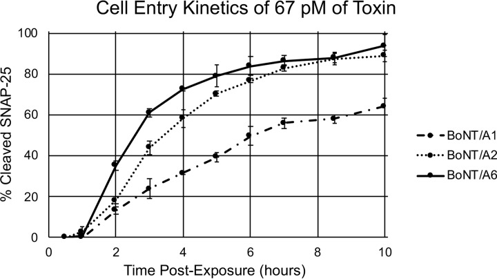 FIG 4