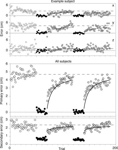 Fig. 3.