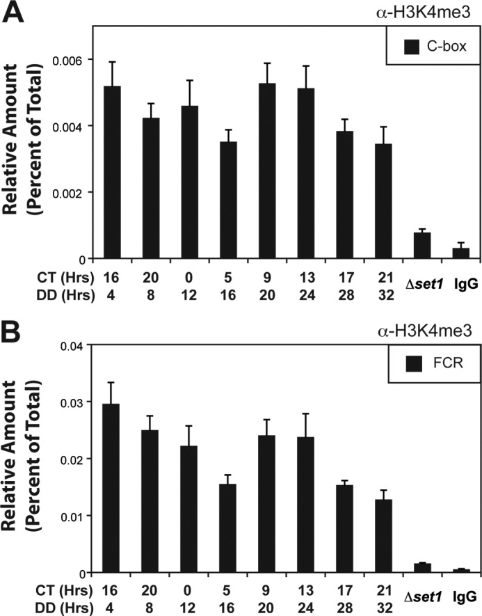 FIGURE 3.