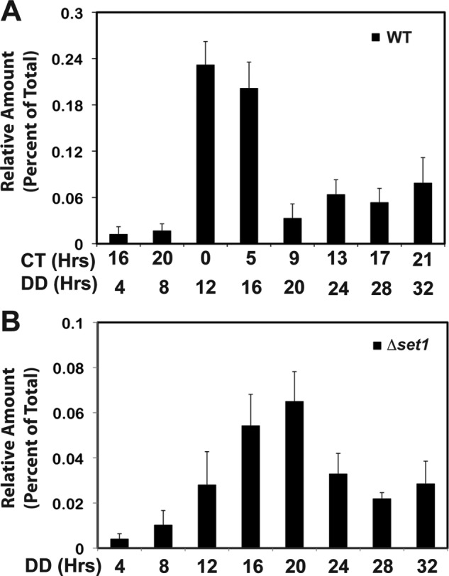 FIGURE 4.