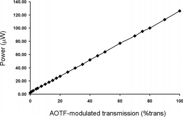 Fig. 9.1.