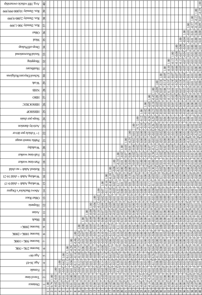 graphic file with name 11116_2022_10269_Tab6_HTML.jpg