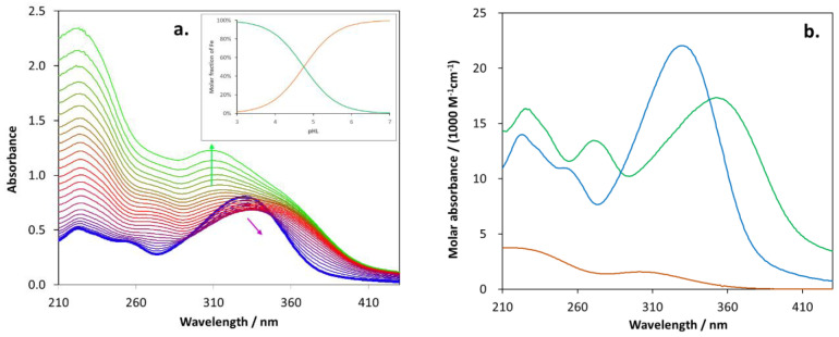 Figure 12