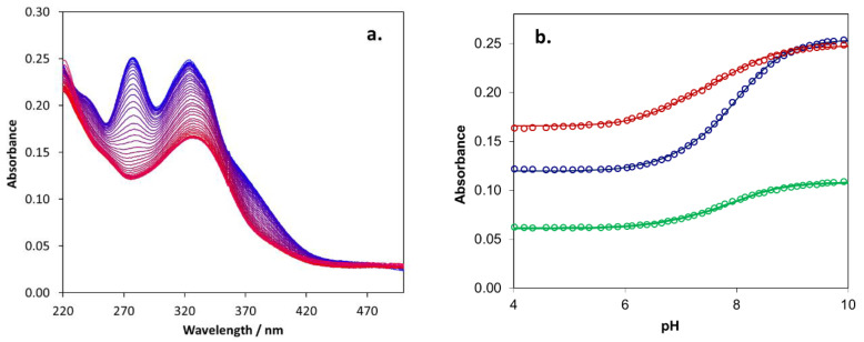 Figure 13