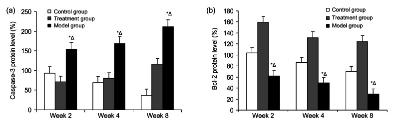 Fig. 12