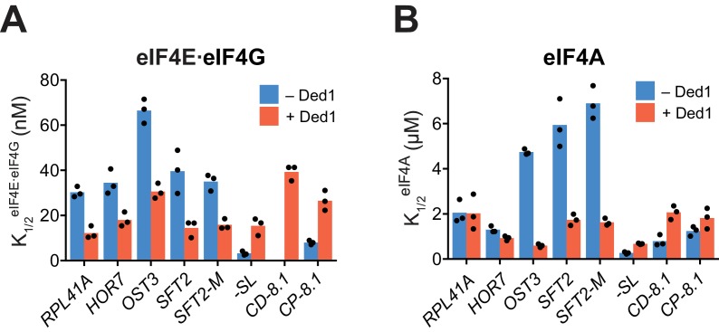 Figure 4—figure supplement 2.