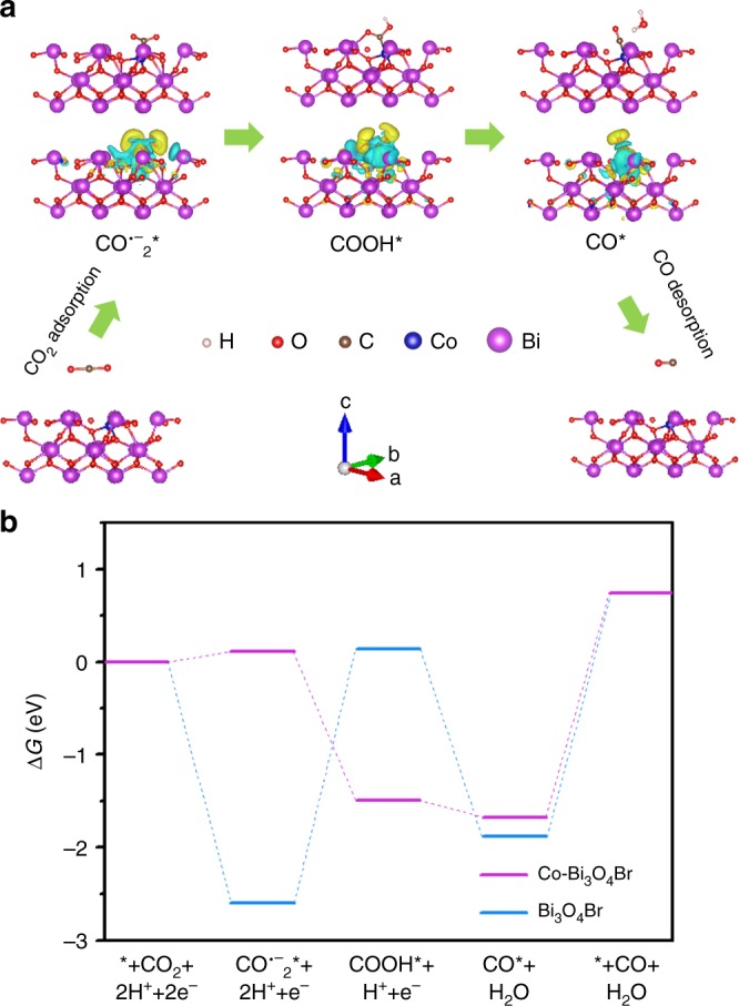 Fig. 4