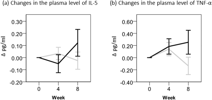 Fig. 4