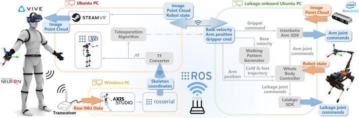 FIGURE 2